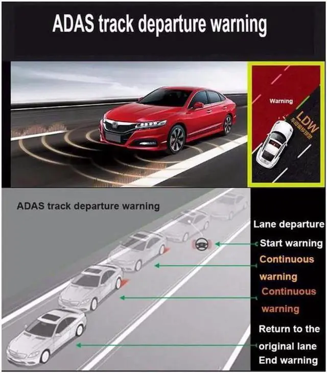 Alt view image 2 of 7 - Real 4K 5G WiFi Dual Dash Cam with WiFi GPS,2160P Car Camera with Free App,UHD4K+1080P Driving recorder,1.5Inch Car Camera,24/7 Parking Mode,Night Vision,Motion Detection,Gravity sensor,Loop Re