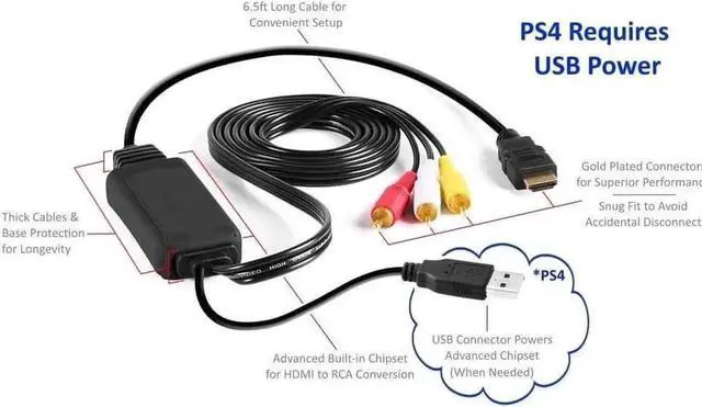 Main image of AOMOPROING HDMI to RCA Cable - Hassle Free - Converts Digital HDMI signal to Analog RCA/AV - Works w/ TV/HDTV/XBOX 360/PC/DVD & More - All-In-One Converter Cable Saves You Money - HDMI to AV Converter