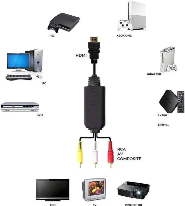 Alt view image 2 of 5 - AOMOPROING HDMI to RCA Cable - Hassle Free - Converts Digital HDMI signal to Analog RCA/AV - Works w/ TV/HDTV/XBOX 360/PC/DVD & More - All-In-One Converter Cable Saves You Money - HDMI to AV Converter