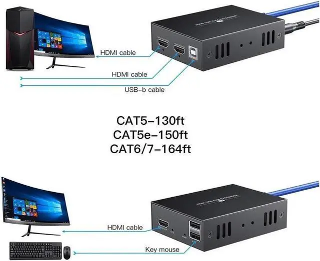 Alt view image 5 of 7 - AOMOPROING HDMI KVM USB Extender Transmit 1080p HD Video Over Cat5e/6 Ethernet Cable 50m (164ft) for Mouse and Keyboard Control Remote Signals