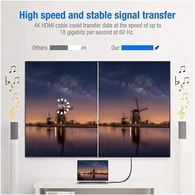 Alt view image 4 of 7 - AOMOPROING 4K HDMI Cable, 1.5FT High Speed 18Gbps HDMI 2.0 Braided Cord-Supports (4K 60Hz HDR,Video 4K 2160p 1080p 3D HDCP 2.2 ARC-Compatible with Ethernet PS4/3 4K Monitor Projector ect