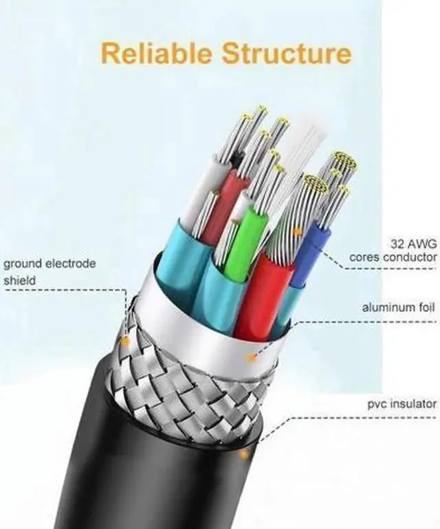 Alt view image 4 of 7 - AOMOPROING Mini HDMI to HDMI Cable, 4K HDMI to mini HDMI 2.0 Bidirectional High Speed Adapter, for Graphics Card,HDTV,Tablet,Camera,S.ony HDR-XR50,6ft