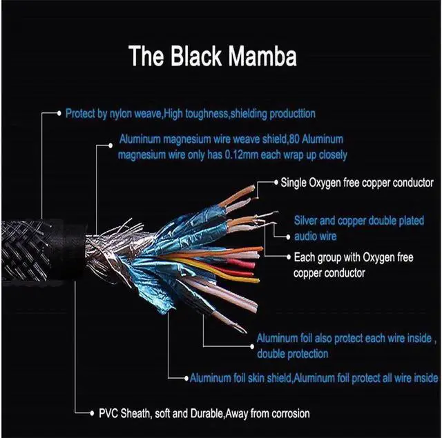 Alt view image 2 of 7 - AOMOPROING HDMI 2.0 Cable, High Speed HDMI 2.0 4K Ultra HD Silver Cable Supports Ethernet, Xbox Play Station, PS3, PS4, PC, TV (10m/32 ft., Black) 6.5 ft.
