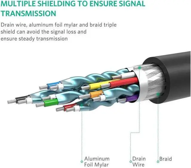 Alt view image 2 of 6 - UGREEN 4K UHD DP to HDMI Cable Male to Male Displayport to HDMI Video Cable DisplayPort to HDTV Monitor Cable Support Audio for HP ,HTC VIVE Virtual Reality System and DP Enabled Devices 15FT