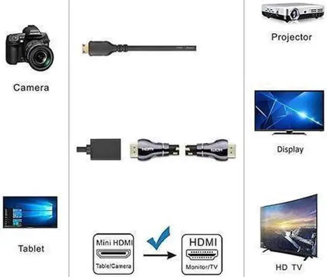Alt view image 2 of 4 - AOMOPROING Mini HDMI to HDMI Adapter Mini HDMI to HDMI Cable 4K×2K for DSLR CameraLaptop Camcorder Tablet and Graphics Video Card