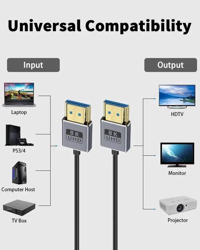 Alt view image 5 of 7 - AOMOPROING Ultra Thin 8K Short HDMI Cable 4FT, Ultra Thin/coaxial Short HDMI Male to Male Cable 48Gbps, HDMI 2.1 Cable OD2.5mm, Support 8K@60Hz, 4K@240Hz, eARC, for Camera, Monitor, HDTV 4 ft.