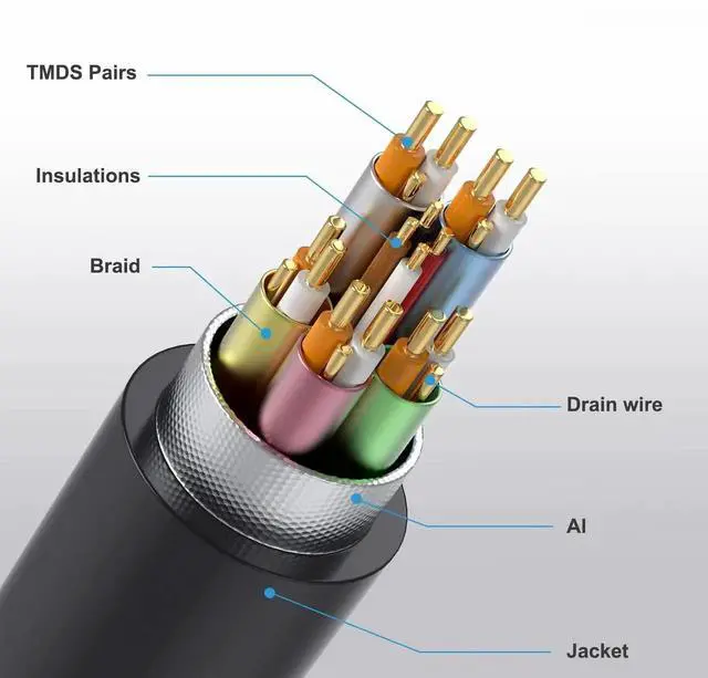 Alt view image 4 of 5 - AOMOPROING 1ft 8K HDMI 2.1 Extension Cable, 90 Degree Up Angle HDMI Male to HDMI Female Adapter, OD 4mm Slim Ultra HD HDMI Cable, 8k@60Hz