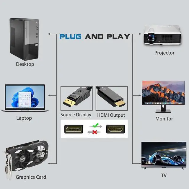 Alt view image 3 of 6 - 4K 60Hz Displayport to HDMI Cable 6ft, NOT HDMI to Displayport Adapter, Display Port to HDMI Cable 6feet for Dell Lenovo HP Laptop Desktop PC Monitor TV GPU NVIDIA AMD, DP to HDMI Adapter Cord Black