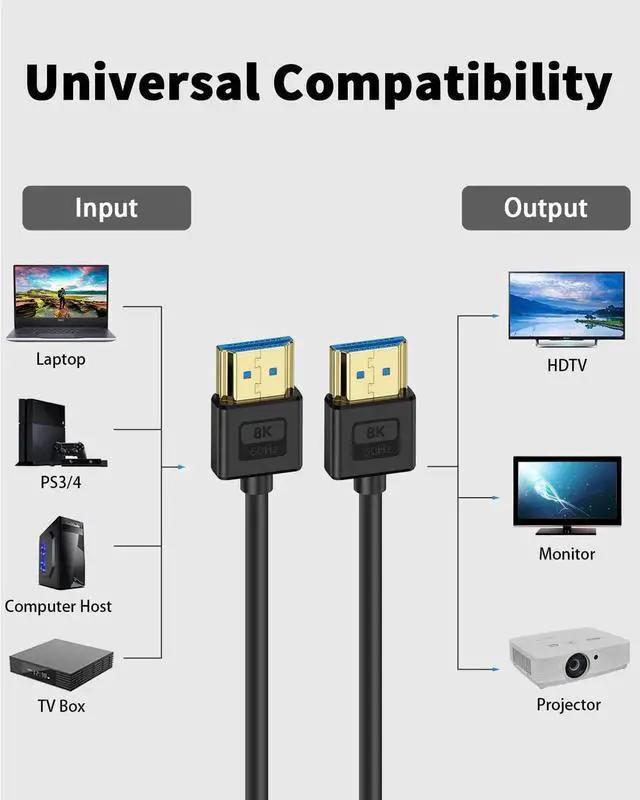 Alt view image 7 of 7 - Ultra Soft Silicone Short HDMI Cable 1FT/0.3M, 8K Hyper Super Flexible Thin HDMI 2.1 Cable, High Speed Supports 3D, 8K@60Hz, ARC Type-A Male to Male for Camera, Monitor, PS5, Camcorder, Gimbal