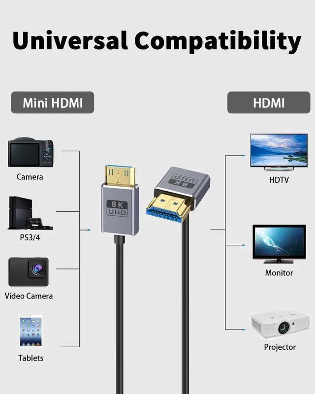Alt view image 6 of 7 - AOMOPROING 8K Mini HDMI to HDMI Cable 2.1 Cord 48Gbps,Ultra Thin Up Angle HDMI to Mini HDMI Male Cord, Support High Speed 8K@60Hz, 4K@240Hz for Camera, Camcorder, Graphics/Video Card 4FT