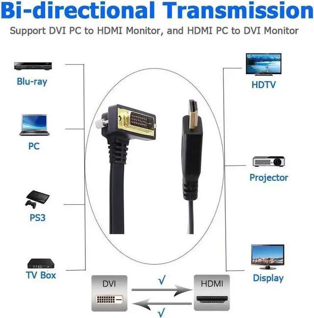 Alt view image 5 of 6 - AOMOPROING DVI to HDMI HDMI to DVI Flat Cable DVI-D to HDMI Adapter Bi-Directional Right Angle Gold-Plated DVI(24+1) Monitor Cable for PC Laptop HDTV Porjecto (DVI-HDMI Male)