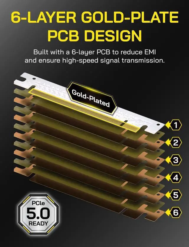 Alt view image 3 of 7 - PCIe 5.0 X16 Riser Cable,128GB/s Bandwidth, for RTX 50/40 & RX 9000/7000 GPUs, PCIe Extension Card, Backward Compatible with PCIe 4.0/3.0,Vertical GPU Mount,Straight-20cm,White