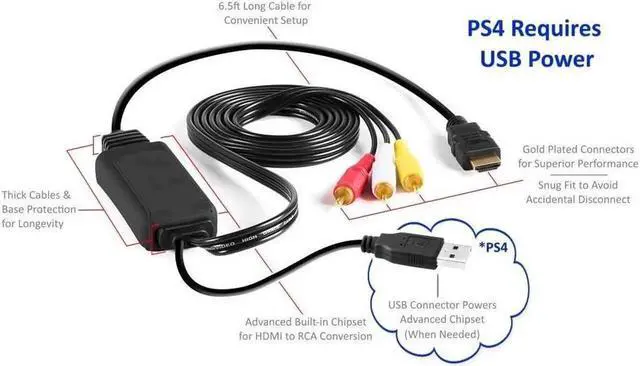 Alt view image 4 of 6 - AOMOPROING HDMI to RCA Cable - Hassle Free - Converts Digital HDMI signal to Analog RCA/AV - Works w/ TV/HDTV/XBOX 360/PC/DVD & More - All-In-One Converter Cable Saves You Money - HDMI to AV Converter