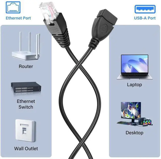 Alt view image 5 of 7 - Aomoproing USB to RJ45 Ethernet Cable 2 Pcs USB Female to RJ45 8P4C Ethernet Male Extension Cable for Router,ADSL Modem,Camera etc