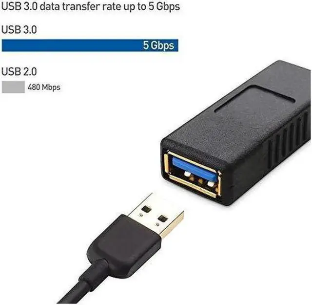 Alt view image 7 of 7 - Aomoproing 2-Pack USB 3.0 Coupler USB Female to Female Adapter Gender Changer