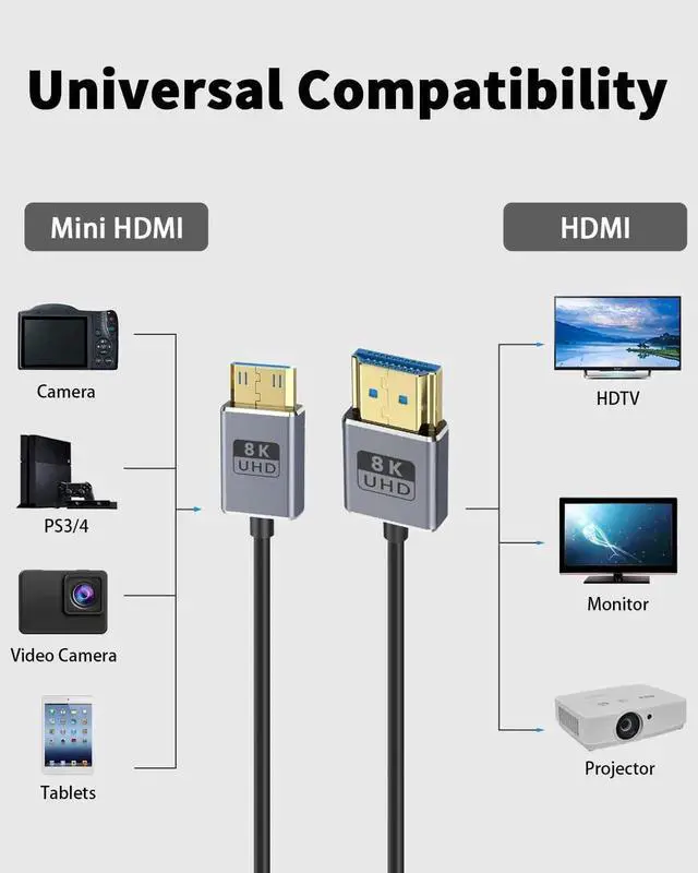 Alt view image 3 of 7 - AOMOPROING 8K Short Mini HDMI to HDMI Adapter Cable 1FT/30cm, 48Gbps, 8K@60Hz, 4K@240Hz, Coaxial/Ultra Thin Mini HDMI Male to HDMI Male Cable OD2.5mm for Laptop,Tablet,HDTV,Projector