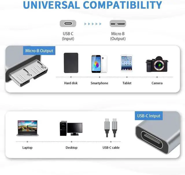 Alt view image 5 of 7 - Aomoproing USB C to Micro B Adapter, 2-Pack 5Gbps Type C Cable, USB C 3.1 Hard Drive Cable Support Data and Charging for Type C 3.0 External Portable SSD HDD