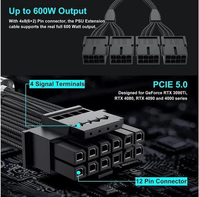 Alt view image 7 of 7 - PCIE 5.0 Extension Cable, RTX 4090 Power Cable 16Pin(12+4) Male to 4X8Pin Female PCI-e 5.0 Extension 12VHPWR Cable+18AWG 24Pin ATX Motherboard Extension Cable for GeForce RTX 4090 4080 4070Ti 3090Ti
