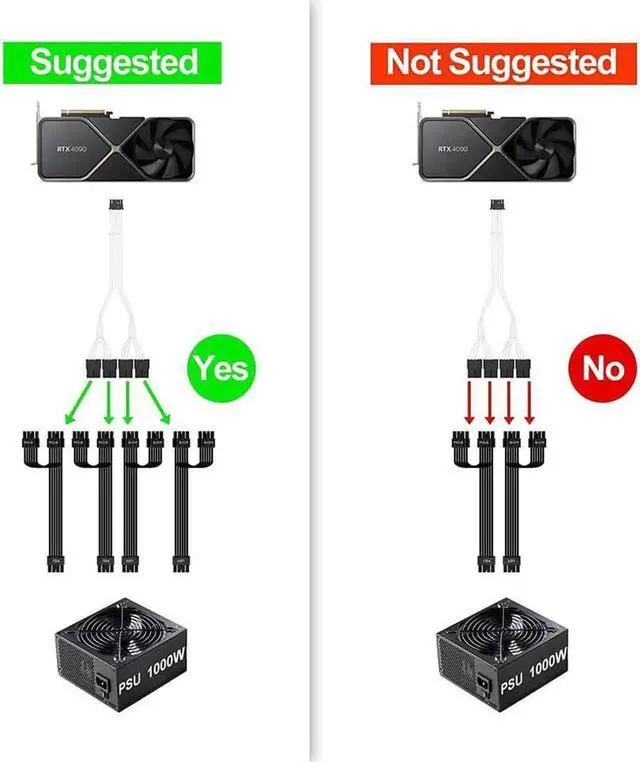 Alt view image 2 of 7 - PCIE 5.0 Extension RTX 4090 4070Ti 12VHPWR Power Cable, 16Pin(12+4) Male to 4X8Pin Female PCI-e 5.0 GPU Extension Cable + 24Pin ATX Motherboard Cable for GeForce RTX 3090Ti 4070Ti 4080 4090