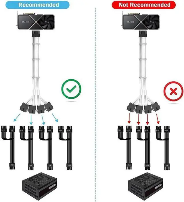 Alt view image 6 of 7 - RTX 4090 4080 4070TI 16Pin(12+4) to 4x8Pin PCI-E 5.0 Sleeved Extension Cable,12Pin to 4x8Pin Compatible 4090 4080 4070TI Series and RTX3090ti,14inch with Cable Combs (16AWG/White)