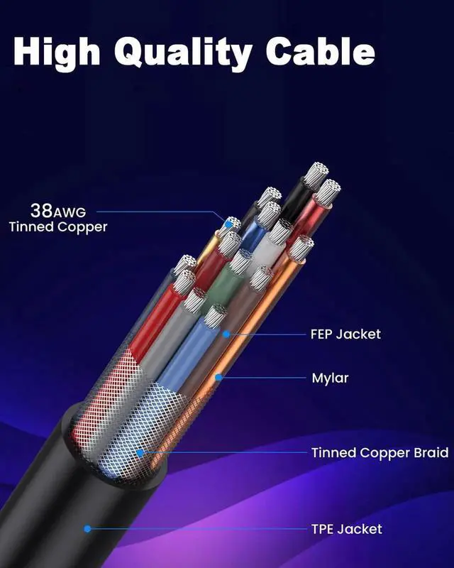 Alt view image 3 of 7 - AOMOPROING 8K Coaxial Coiled HDMI Extension Cable, HDMI Male to Female Coiled Cable 48Gbps,HDMI 2.1 Cable Adapter for Roku,TV Stick, PS5, PS4, Xbox, Laptop, Blu Ray 1FT-1.5FT