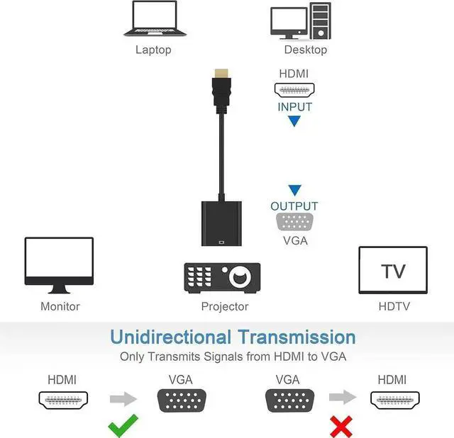 Alt view image 6 of 6 - AOMOPROING HDMI to VGA, Gold-Plated HDMI to VGA Adapter (Male to Female) for Computer, Desktop, Laptop, PC, Monitor, Projector, HDTV, Chromebook, Raspberry Pi, Roku, Xbox and More - Black 5 packs