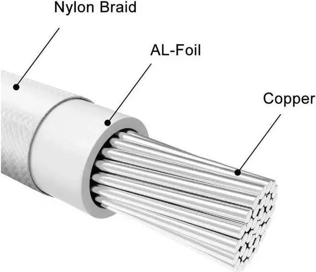 Alt view image 7 of 7 - Aomoproing   12PIN transfer 2×8PIN Extension Cable Power Supply Sleeved Synchronized PSU Extension Kit White