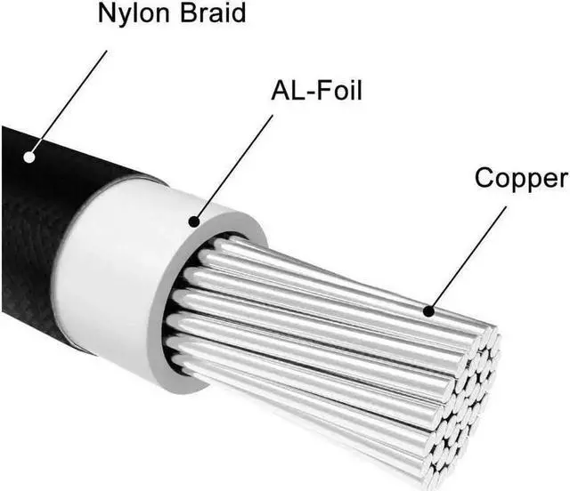 Alt view image 4 of 5 - Aomoproing 12PIN transfer 2×8PIN Extension Cable Power Supply Sleeved Synchronized PSU Extension Kit Black
