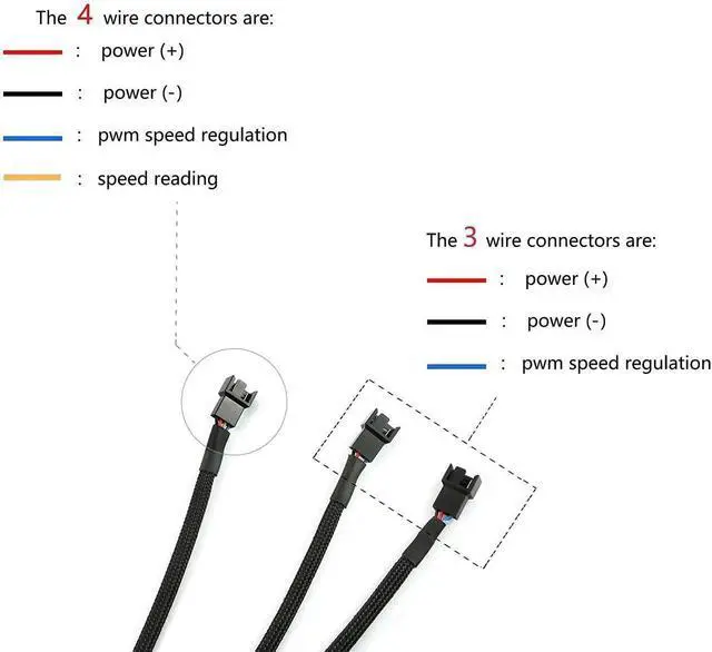 Alt view image 5 of 6 - Aomoproing 4Pin 1 to 3 Ways PWM Fan Splitter Cable Black Sleeved Fan Power Extension Cable 4Pin Female to 3X 4Pin Male 27cm/10.5 inches