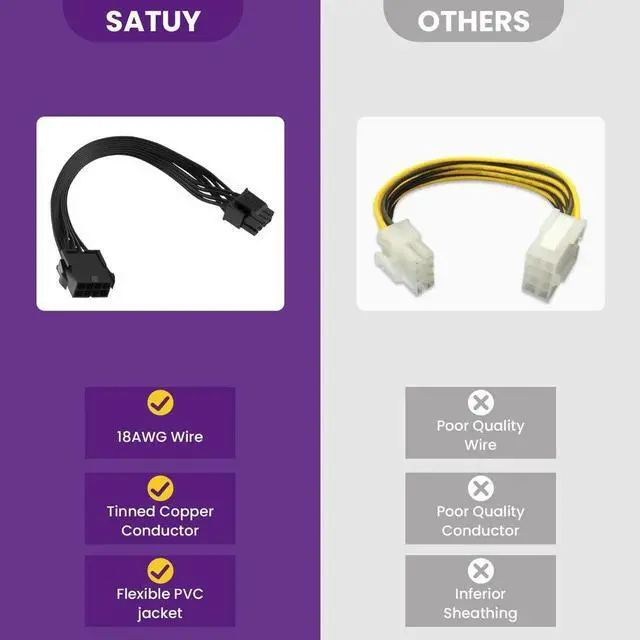 Alt view image 7 of 7 - Aomoproing   2 Pack CPU 8 Pin ATX Power Extension Cable, EPS 8 PIN Male (4+4) to 8 PIN Female Power Extension Cable for Motherboard, 9 Inch