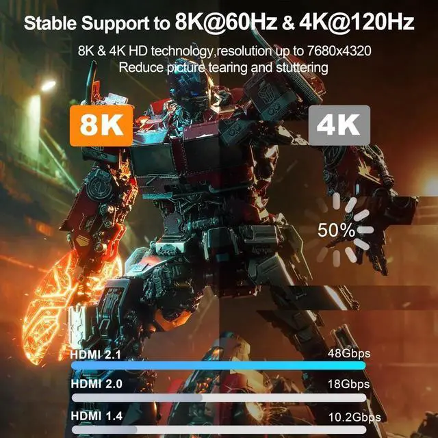 Alt view image 7 of 7 - AOMOPROING 8K HDMI Cable 3FT, High Speed 48Gbps HDMI 2.1 Cord for Neat, Support HDR10+, SBTM, QMS, CEC, HDCP 2.3 for TV, Monitor, Computer, Laptop, HDMI Switch, HDMI Splitter, HUB, KVM, Projector