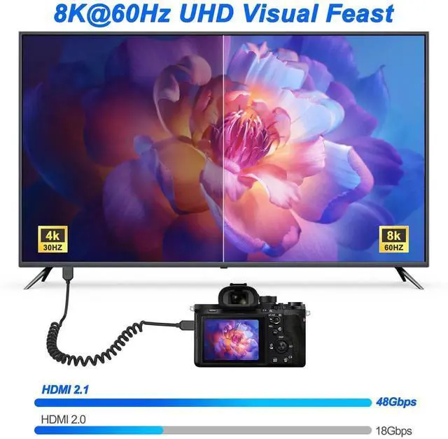 Alt view image 5 of 7 - AOMOPROING 8K Mini HDMI to HDMI 2.1 Coiled Cable Mini HDMI Male to HDMI Male Spring Bidirection Adapter Cord Support 8K@60Hz 4K@120Hz 48Gbps for Camera/Camcorder/Latop/Tablet -1.2M/3.9FT