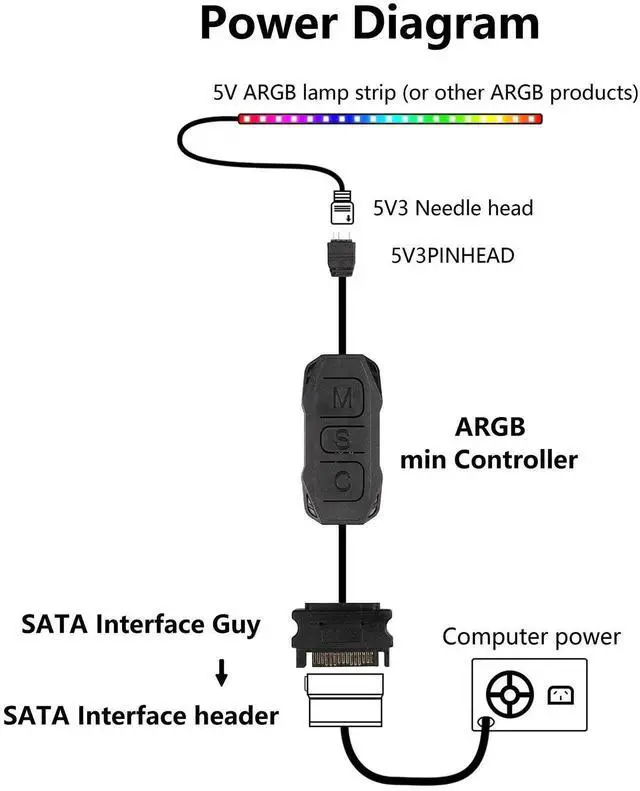 Alt view image 4 of 7 - Aomoproing  ARGB Controller 5V 3 Pin RGB Controller Cable,SATA Power Supply Light Stripe Controller-1 pcs