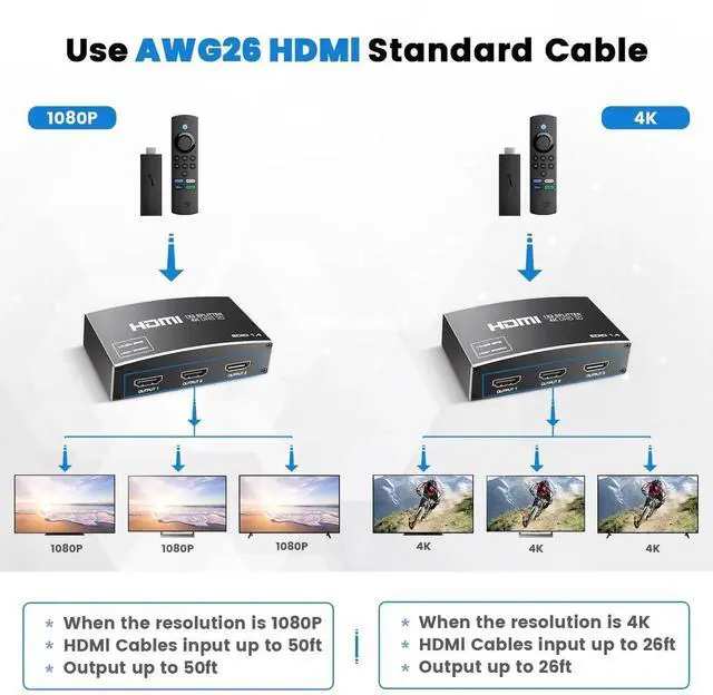 Alt view image 3 of 7 - AOMOPROING HDMI Splitter 1 in 3 Out, 4K 1x3 HDMI Splitter Supports 4K@30HZ 2K 1080P UHD HDR 3D for Xbox Roku HDTV PS5/4, HDMI Video Splitter Does Not Support Expansion Without Hdmi Cable
