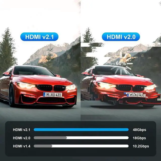 Alt view image 5 of 7 - AOMOPROING HDMI 2.1 Cable 6ft, Bidirectional 48Gbps HDMI 2.1 Cord, 8K 60Hz 4K 120Hz 2K 240Hz High Resolution TV Computer Screen Cable for Home Office Gaming Consoles Mirror or Extend Model