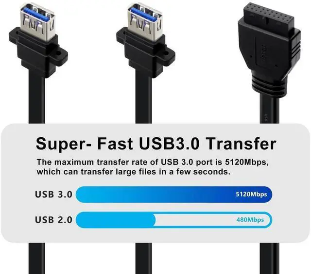 Alt view image 2 of 6 - Aomoproing USB 3.0 Front Panel Cable Extension with Panel Mount Holes 5Gbps Motherboard 19/20pin Header Splitter to 2 USB Female (50 cm)