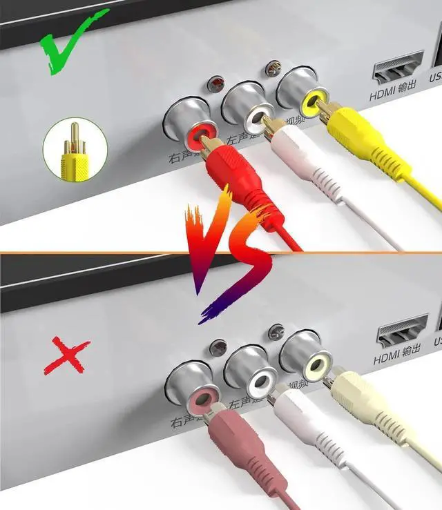 Alt view image 3 of 7 - AOMOPROING HDMI to RCA Converter, 1080P 5ft HDMI Male Goldplated to 3-RCA Video Audio AV Cable Connector Adapter Transmitter for TV HDTV DVD(NO Signal Conversion Function)