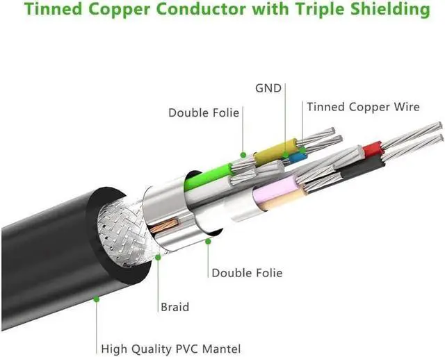 Alt view image 6 of 6 - USB Extension Cable USB 3.0 High Speed Extender Cord Type A Male to A Female for Oculus VR, Playstation, Xbox,USB Flash Drive, Card Reader, Hard Drive,Keyboard, Printer, Scanner,Camera 5ft/1.5m