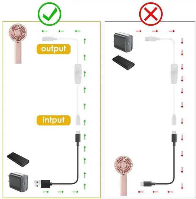 Alt view image 4 of 7 - Aomoproing USB Type C Switch Extension Cable 2 Pack Female to Male Power Cable with On Off Switch USB-C Extender Cord for LED Desk Lamp, USB Fan, LED Strips, White
