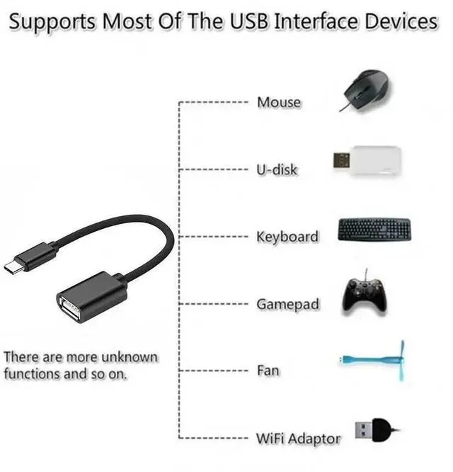 Alt view image 6 of 7 - Aomoproing USB C to USB Adapter,2 Pack USB Type C Male to USB 3.0 A Female OTG Cable Converter Compatible with MacBook Pro/Air 2020 2019, Pad Pro 2021, Samsung Galaxy S21 S20 S20+ Ultra Note 10 Black