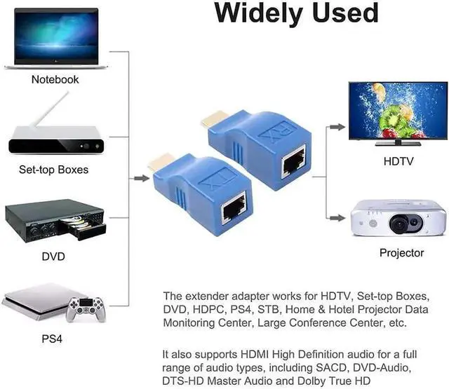 Alt view image 4 of 4 - AOMOPROING HDMI Extender Adapter HDMI to RJ45 Ethernet Network Converter Over by Cat5-e/6 Cable Splitter 1080p up to 30m/98ft Repeater for HDTV HD TV DVD PS4 STB