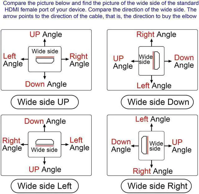 Alt view image 7 of 7 - AOMOPROING HDMI Panel Mount 90 Degree Extension Cable,HDMI Femlae to 90 Degree UP Male Connector Wire, with Screw Hole Panel Mount,Support 4K 60hz 3D TV, Roku, Xbox360 eat. (Angle UP) 0.5m
