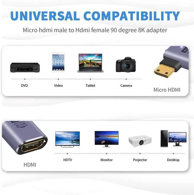 Alt view image 7 of 7 - Aomoproing 8K Left Angle Micro HDMI Adapter, 90 Degree Micro HDMI to HDMI Adapter, 48Gbps UHD HDMI 2.1 Female to Micro hdmi Male Extender Connector for Camera Camcorder, Tablet Digital 2 Pack