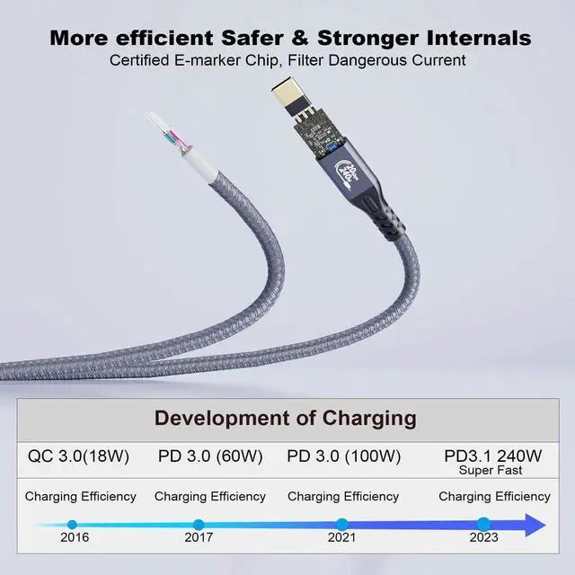 Alt view image 2 of 7 - Aomoproing USB C 3.2 Gen-2 4K 240W Thunderbolt 3 Extension Charging Data Cable 1M 3.3FT 90 Degree Elbow 20Gbps Data Transfer 48V 5A 4K@60Hz Video Cable Compatible with MacBook M1/M2/M3