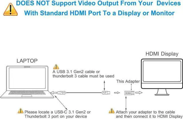 Alt view image 4 of 7 - AOMOPROING USB-C Female to HDMI Male Cable Adapter,USB Type C 3.1 Input to HDMI Ouput Converter,4K 60Hz USBC Thunderbolt 3 Adapter for New MacBook Pro,Mac Air,Chromebook Pixel and More