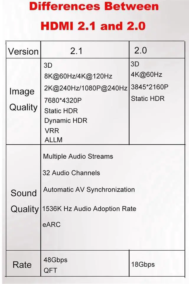 Alt view image 2 of 3 - AOMOPROING 8K@60Hz Micro HDMI 2.1 to HDMI 2.1 Adapter 2 Pack, 3D 48Gbps Bidirectional Converter, Male to Female Down Angle Extender Connector Coupler for Xbox Switch HDTV PS5/4, Dynamic HDR