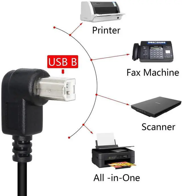 Alt view image 7 of 7 - Aomoproing USB 2.0 Type-B Printer Cable, (2-Pack) USB 2.0 B Female to Left Angle B Male Printer Short Extension Cable,for Printer, Scanner, Mobile HDD and More (Left 2)