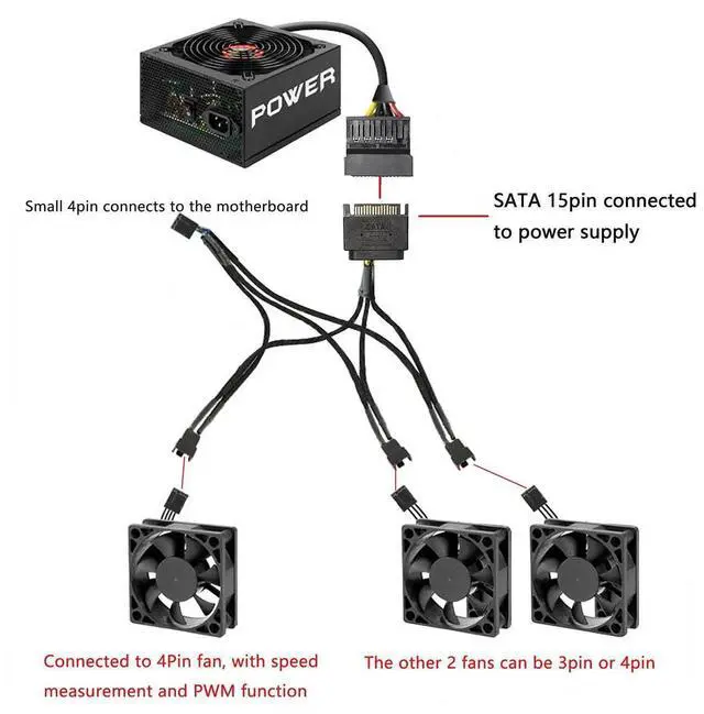 Alt view image 3 of 6 - Aomoproing SATA to 3 Pin 4 Pin PWM Fan Adapter Splitter Hub for 12V Desktop Computer Cooler Case Fans, 2 Pieces Packing