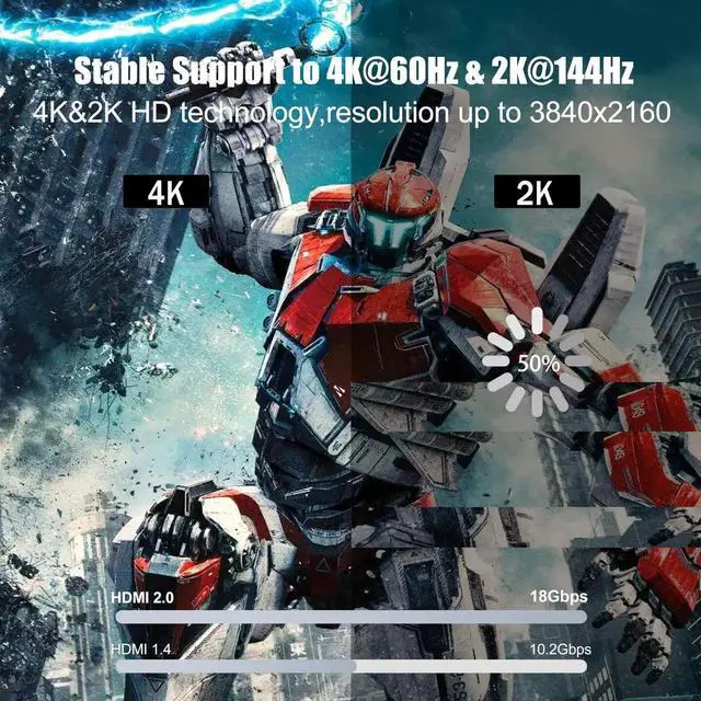 Alt view image 3 of 6 - AOMOPROING Short HDMI Cable 2FT, 5-Pack, High Speed HDMI 2.0 Cable Supports 4K@60Hz, 2K, 1080P, HDCP 2.2, HDR, ARC & Ethernet, Compatible with Monitor, TV, Xbox, PS5/4/3, Laptop, Roku, etc