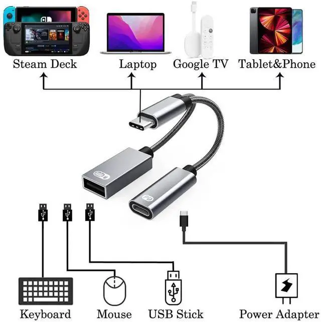 Alt view image 4 of 7 - Aomoproing 2-in-1 USB Type C to USB Adapter (OTG Cable + Power Cable) for Steam Deck, Switch, Chromecast Google TV, MacBook, iPad, 3D Printer, Samsung Galaxy S20 S21 S22, Google Pixel and More - Gray